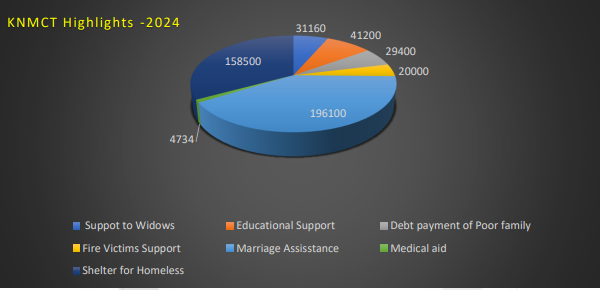 annual update 2024